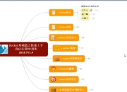 Docker 核心技术
