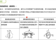 谭哥模型物理全套（高中）