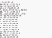 各个行业深度报告合集