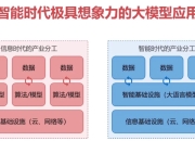 LLM应用开发平台特训营（17周）