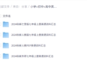 小初高英语资料知识点全集。家长焦虑必备，可以不看不能没有