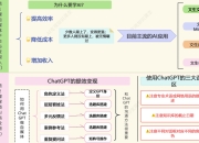 AI全域变现知识地图合集