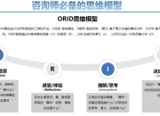 管理咨询师必备的思维模型