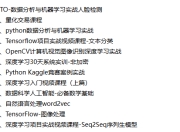 51CTO-数据分析与机器学习实战人脸检测