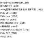 1900套计算机专业毕设项目代码资料大合集