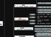 内容营销的九大模型